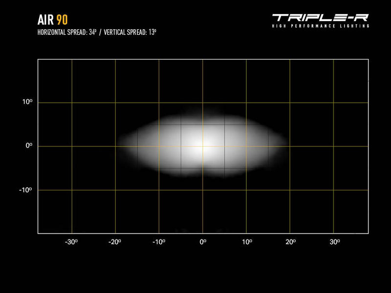 Triple R Air-90