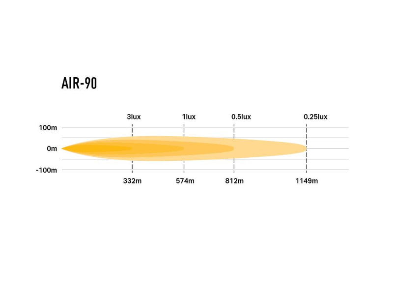 Triple R Air-90