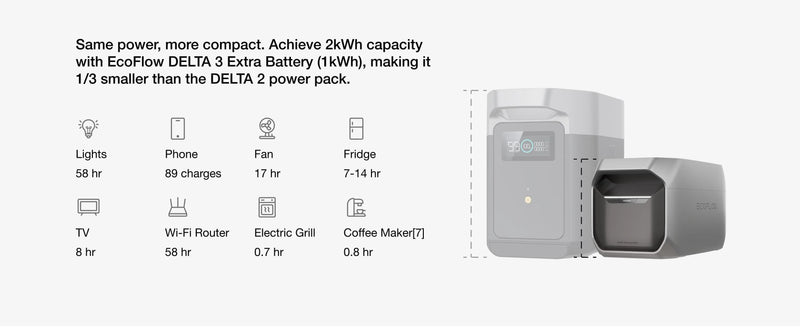 EcoFlow DELTA 3 Plus Portable Power Station