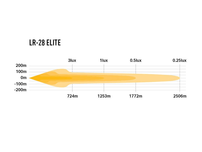 Triple R LR-28 Elite