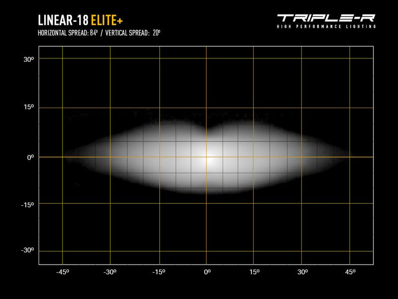 Triple R Linear-12 Elite