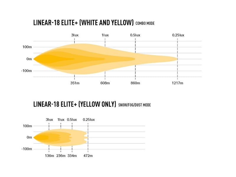Triple R Linear-12 Elite