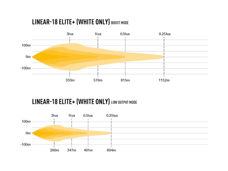 Triple R Linear-12 Elite