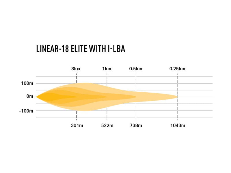 Triple R Linear-18 Elite with i-LBA