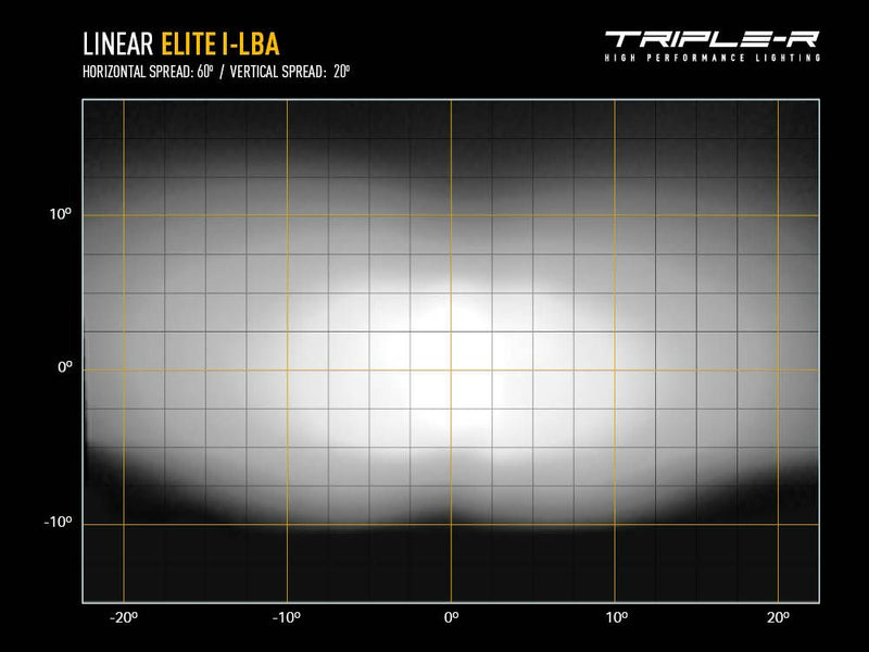 Triple R Linear-18 Elite with i-LBA