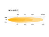 Triple R Linear-48 Elite
