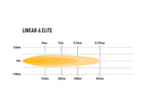 Triple R Linear-6 Elite