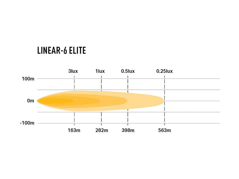 Triple R Linear-6 Elite
