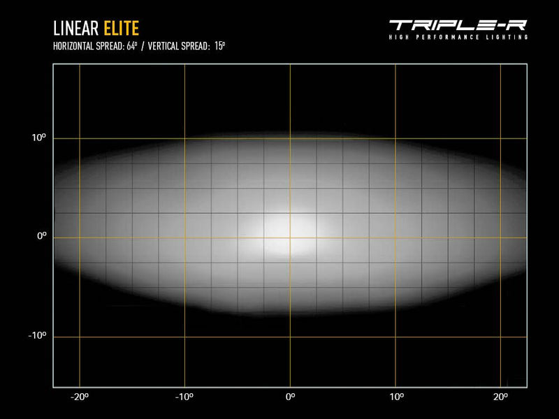 Triple R Linear-6 Elite