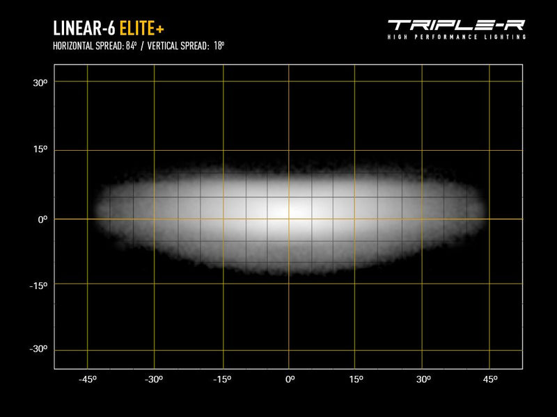 Triple R Linear-6 Elite+
