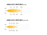 Triple R Linear-6 Elite+