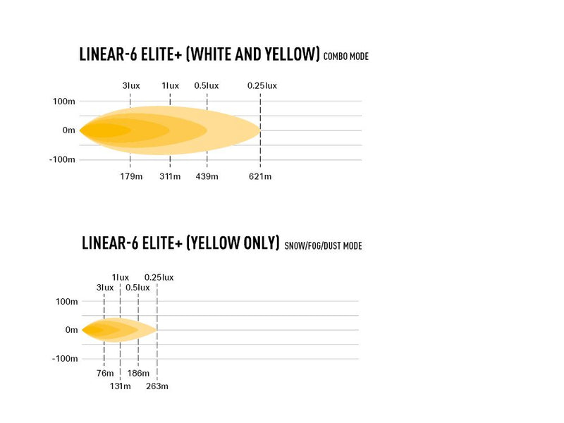Triple R Linear-6 Elite+