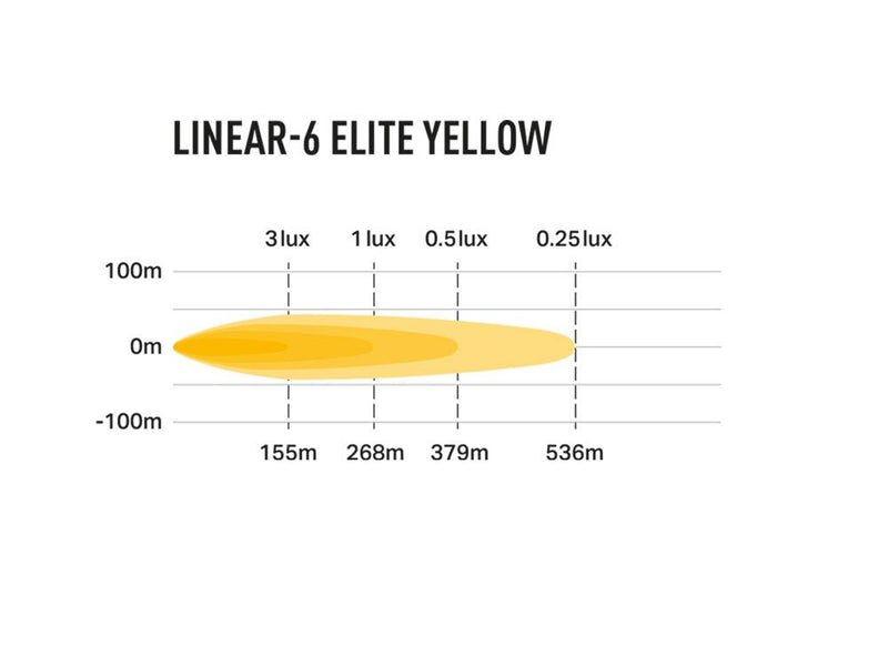 Triple R Linear-6 Elite (Yellow)