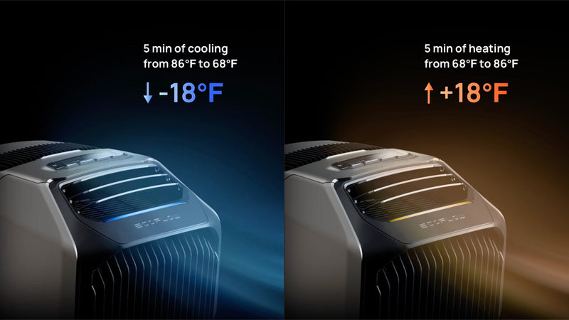 Ecoflow Wave 3 Portable Air Conditioner with Heater