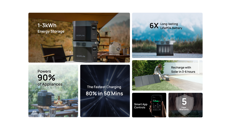 EcoFlow DELTA 2 Portable Power Station