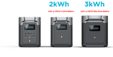 EcoFlow DELTA 2 Portable Power Station