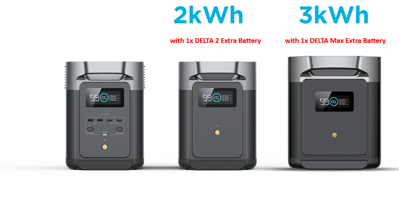 EcoFlow DELTA 2 Portable Power Station