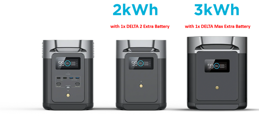 EcoFlow DELTA 2 Portable Power Station – Mountain Adventure District