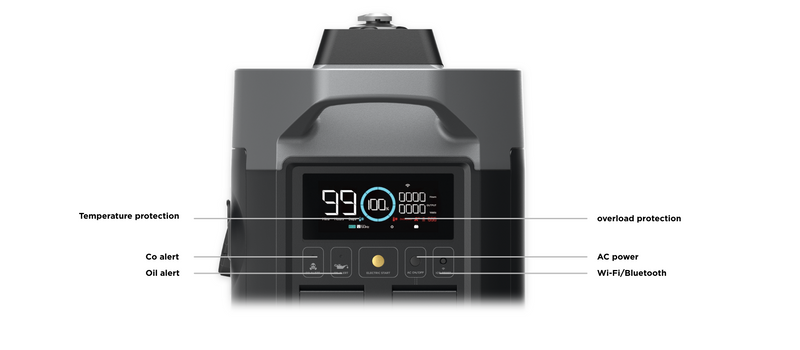 EcoFlow Smart Generator (Dual Fuel)