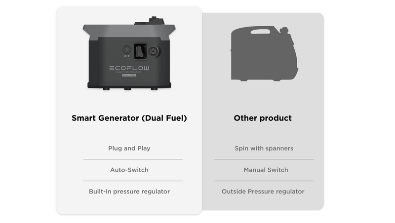 EcoFlow Smart Generator (Dual Fuel)